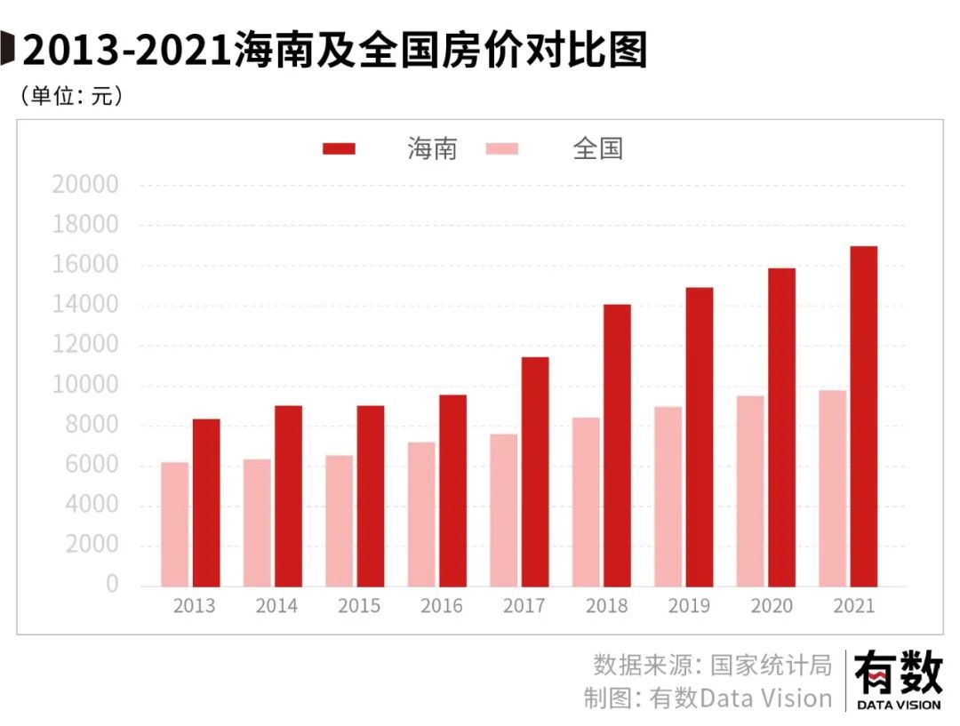海南和地产之间，只剩一句爱过