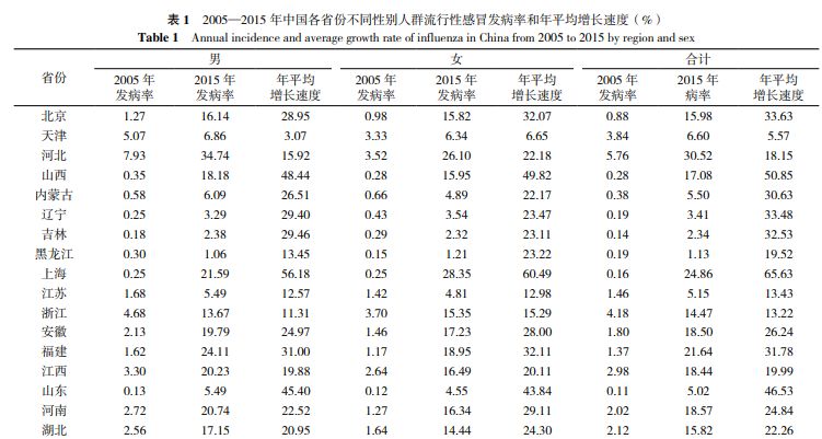 每传播一次谣言，就会让病毒更加肆虐一分