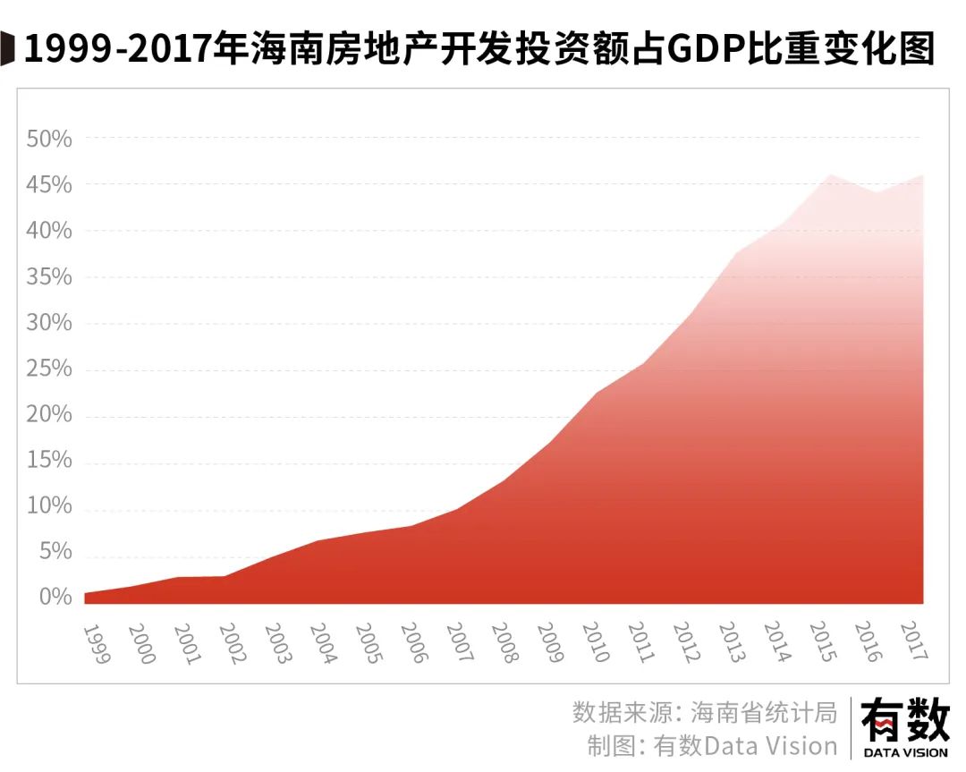 海南和地产之间，只剩一句爱过