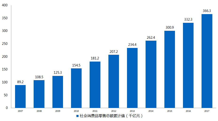 “双十一”十年，阿里与中国都需要再转身