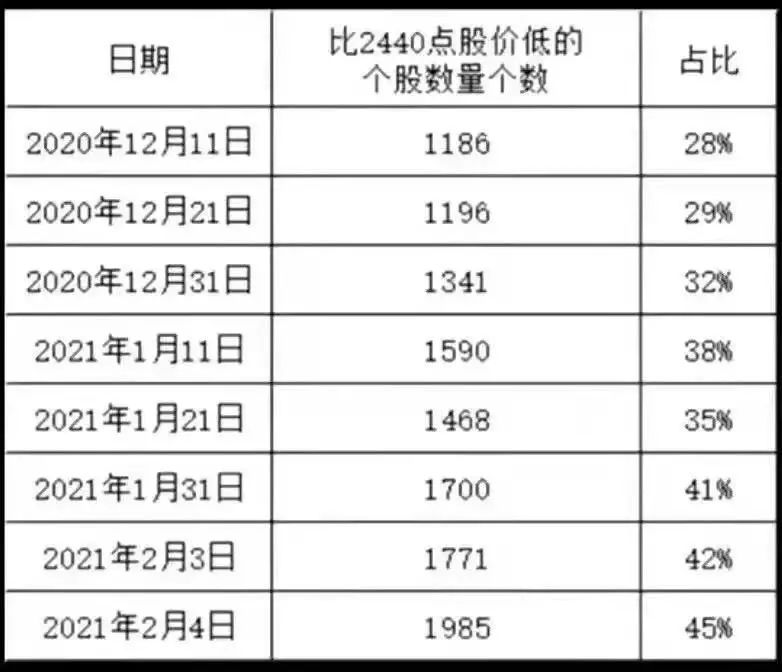 拜登的外交与A股的改革