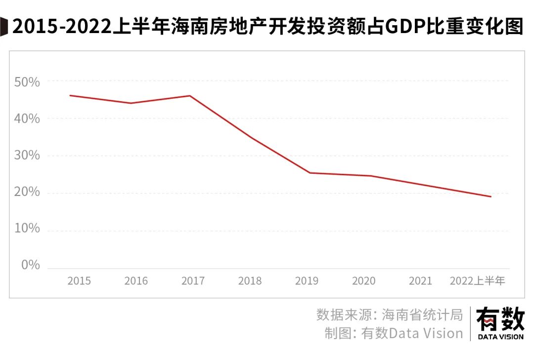 海南和地产之间，只剩一句爱过