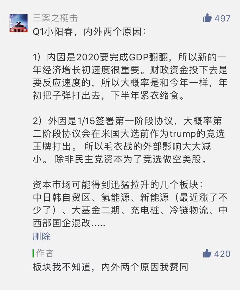 冠状病毒是否会改变一季度的小阳春? 冠状病毒是否会改变一季度的小阳春?