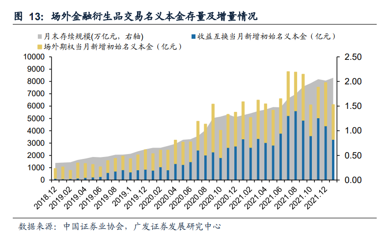 风口浪尖上的「场外期权」