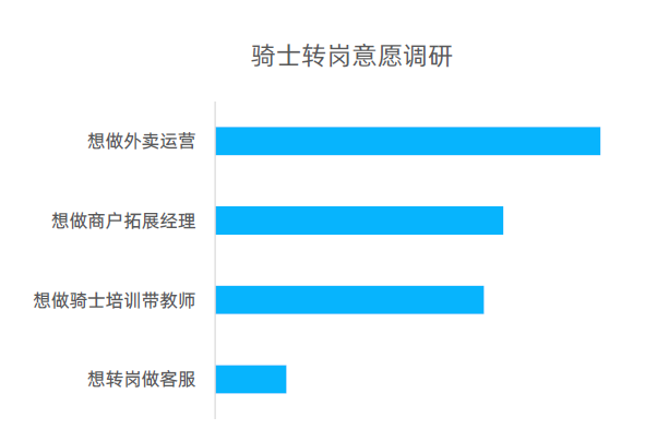 外卖骑手，不焦虑