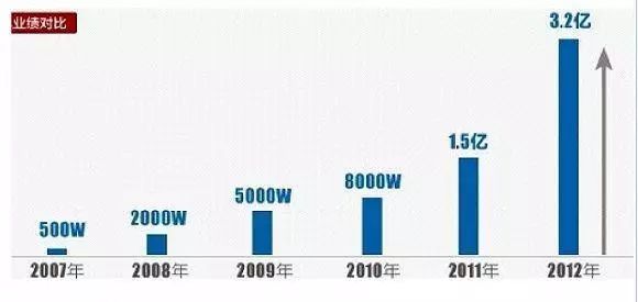 一个家具小镇的电商十年