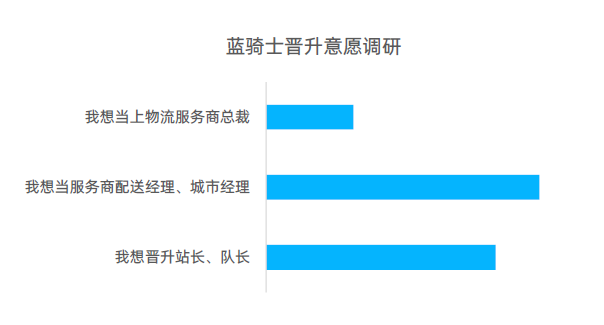 外卖骑手，不焦虑