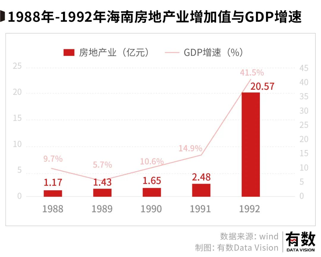 海南和地产之间，只剩一句爱过