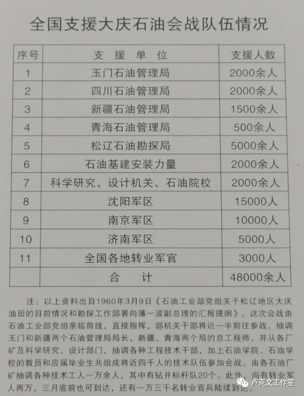 黑龙江:青龙的狂舞(中) 黑龙江:青龙的狂舞(中)