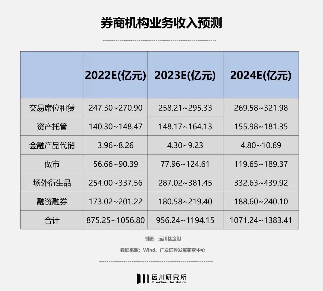 风口浪尖上的「场外期权」