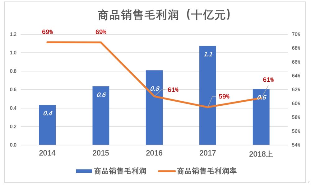 万达电影是怎么被高估的？