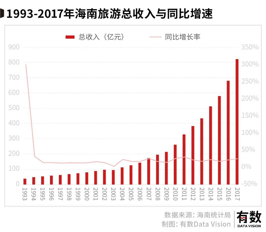 海南和地产之间，只剩一句爱过