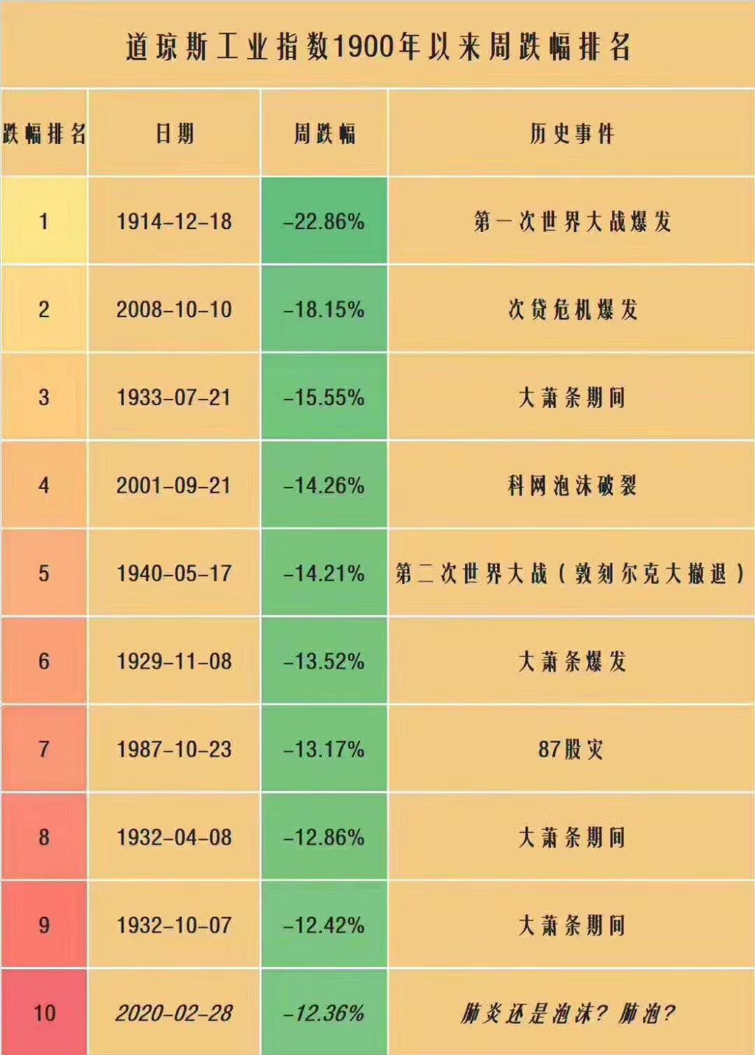 疫情之下的美国股市和大选
