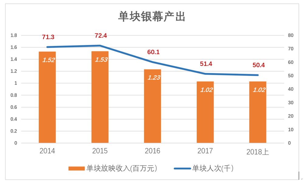 万达电影是怎么被高估的？