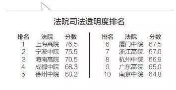 为什么是应勇、陈一新、尹弘? 为什么是应勇、陈一新、尹弘?