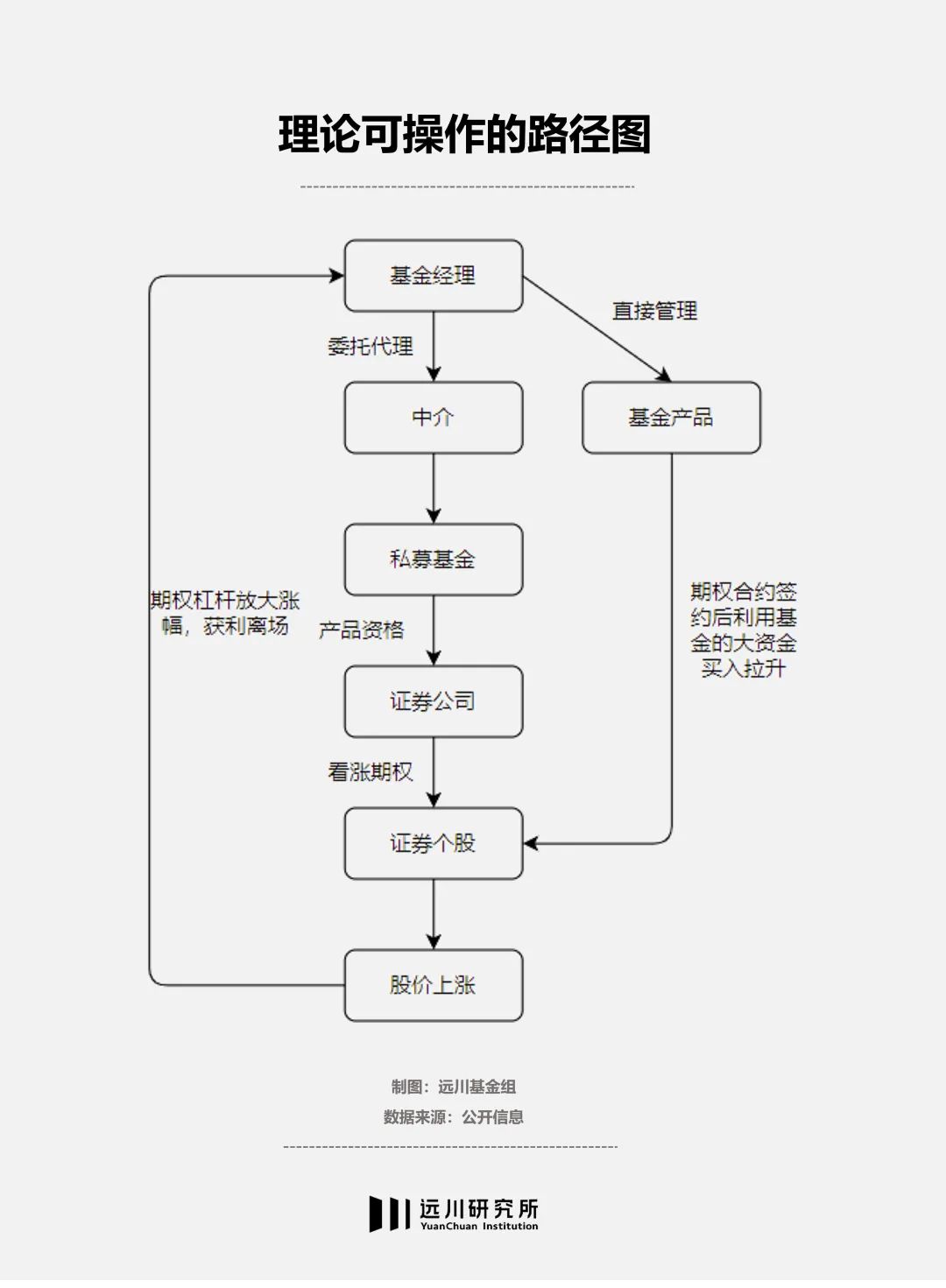 风口浪尖上的「场外期权」