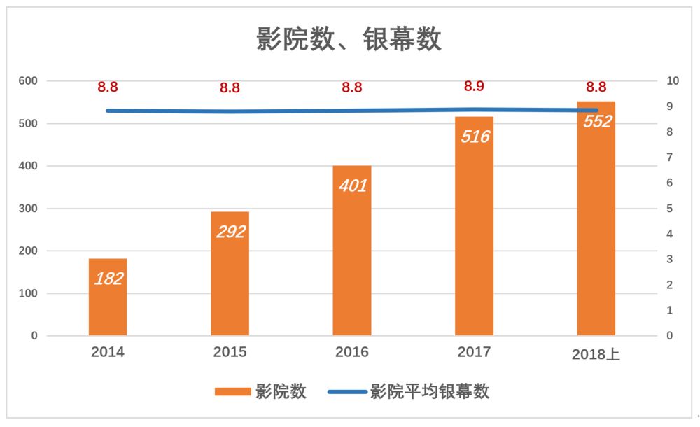 万达电影是怎么被高估的？