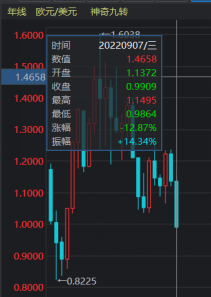 中美关系梳理（下）