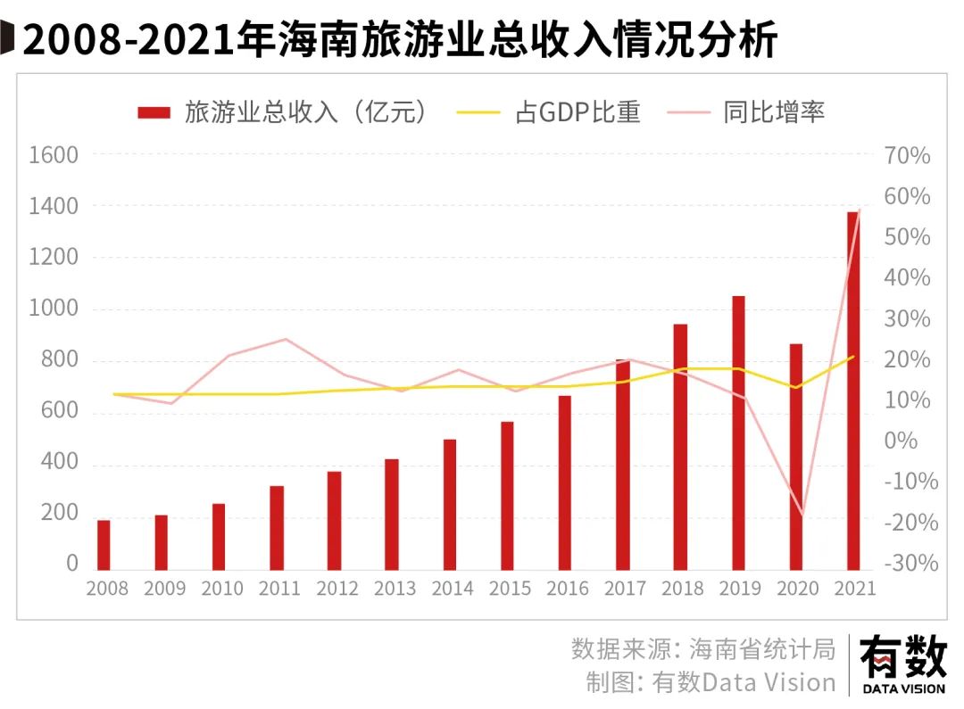 海南和地产之间，只剩一句爱过