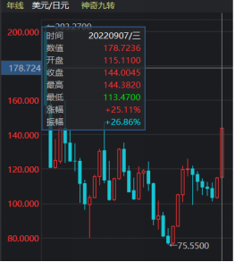 中美关系梳理（下）